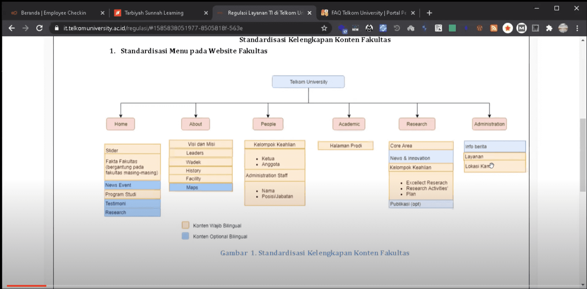 Pelatihan Pengelolaan Website Fakultas Informatika