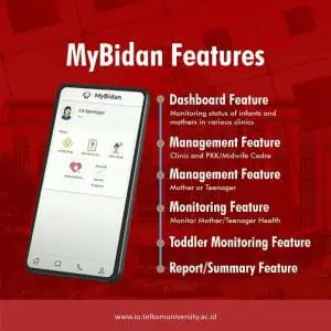 Telkom University Health Service Application