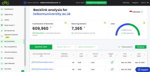 4 My Backlink Diib