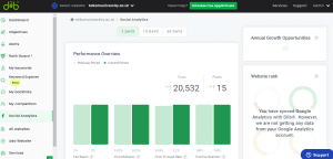 6 Social Analytics Diib