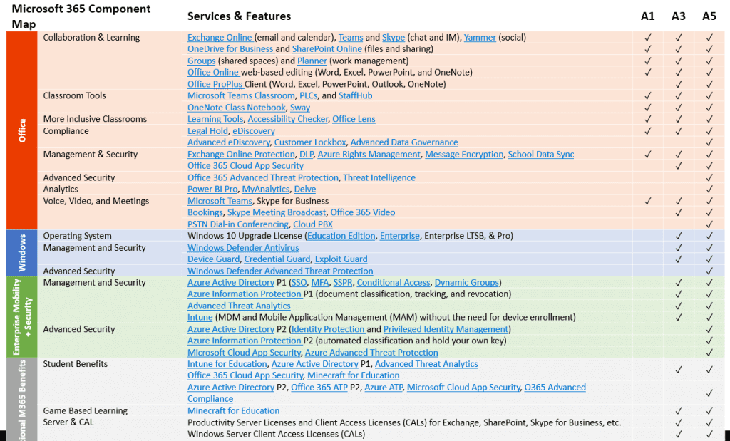 Microsoft 365 component map