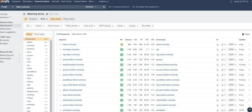 Keyword Explorer Ahrefs