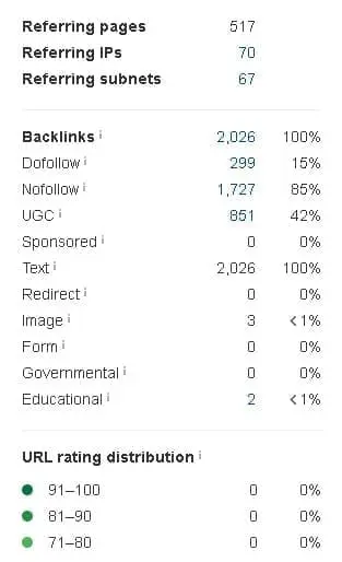 bse backlink
