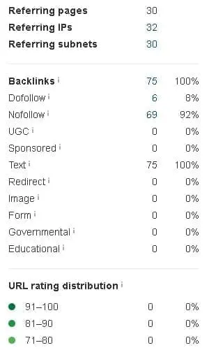 informatics labs backlink