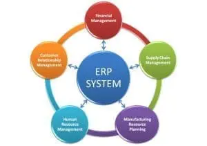 Apa itu ERP