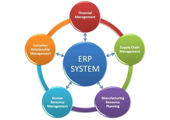Apa itu ERP