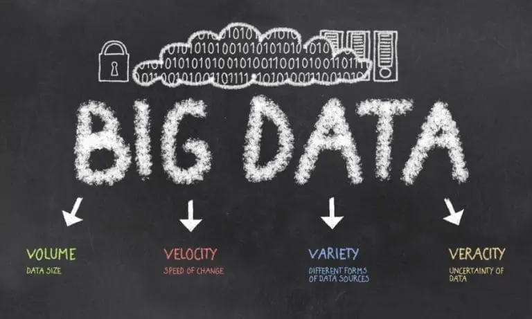 Big Data adalah