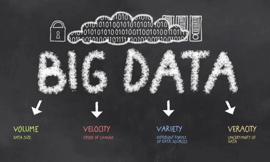 Big Data adalah