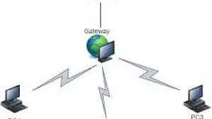 Gateway adalah
