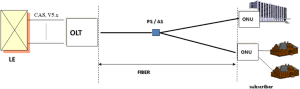 Jarlokaf Fiber Optic
