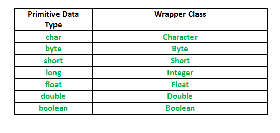 Macam Macam Tipe Data Pemrograman