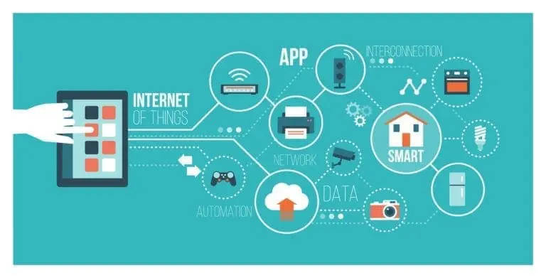 Manfaat Internet of Things
