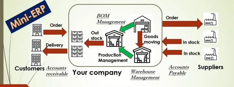 Mini ERP