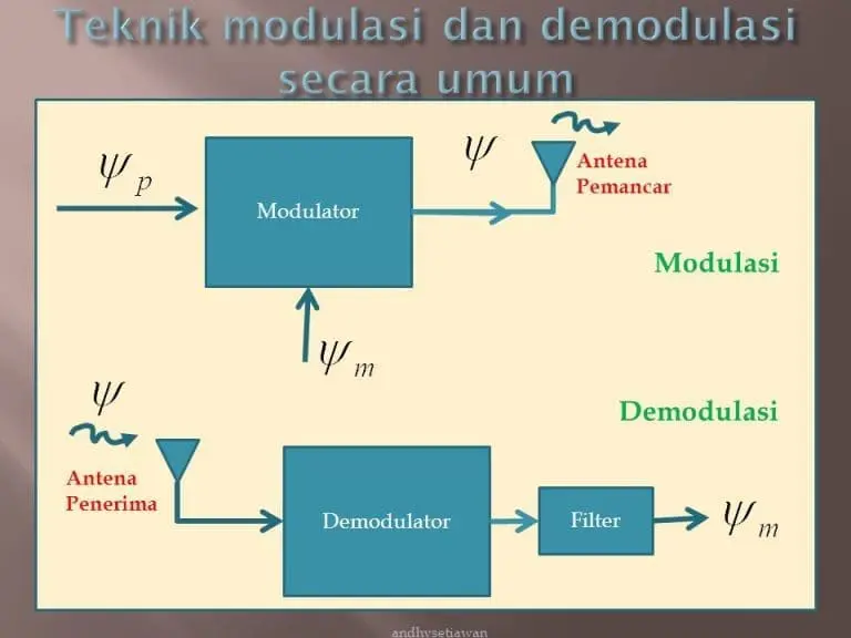 Modulasi VS Demodulasi