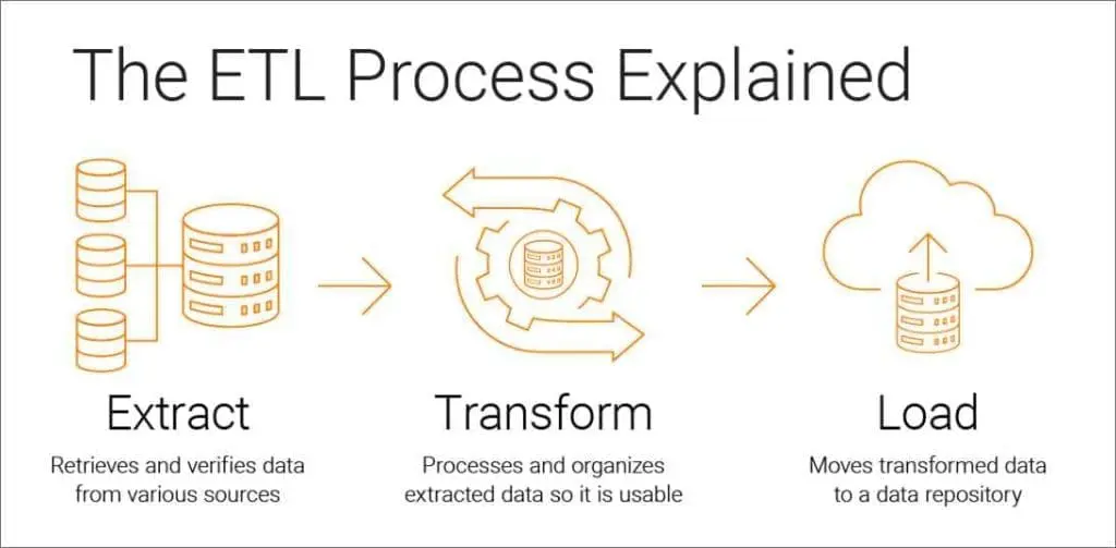 Pengertian Extract Transform Load ETL