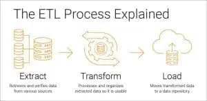 Pengertian Extract Transform Load ETL