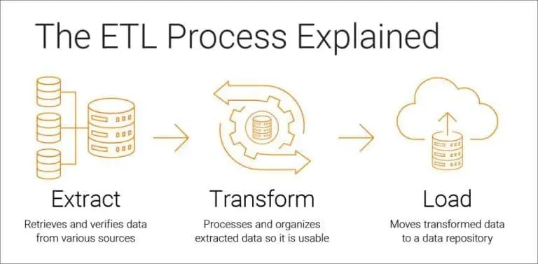 Pengertian Extract Transform Load ETL