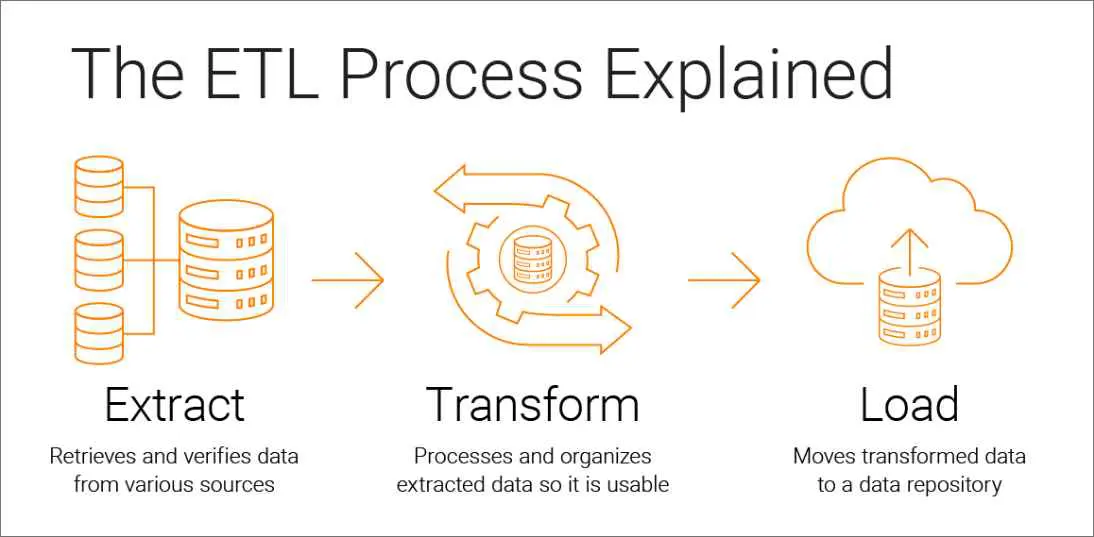Pengertian Extract Transform Load ETL