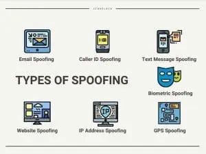 Pengertian dan Jenis jenis Spoofing