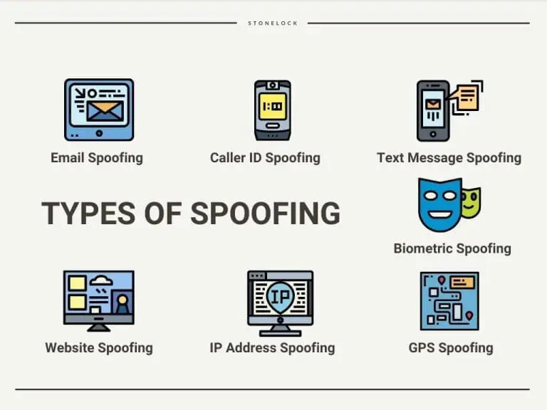 Pengertian dan Jenis jenis Spoofing