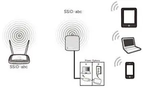 Repeater adalah