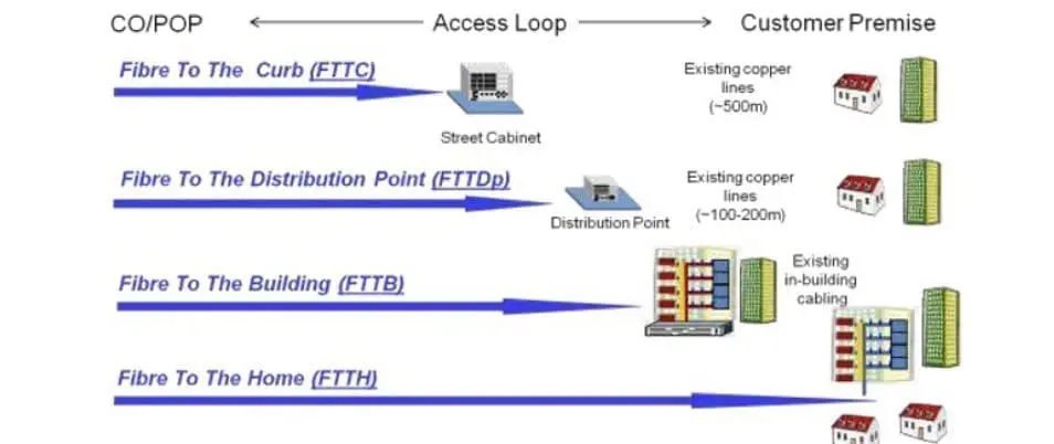 Teknologi FTTX 1 Teknologi FTTX 1
