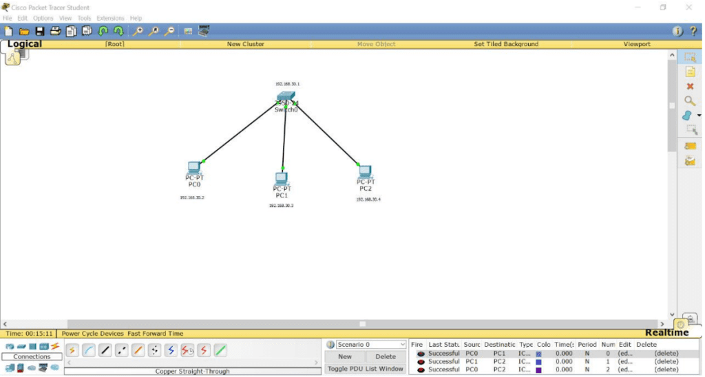 Topologi LAN Topologi LAN