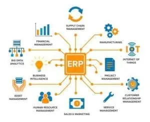 Apa Itu ERP Dan Apa Manfaat Bagi Perusahaan