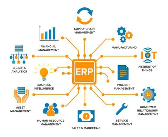 Apa Itu ERP Dan Apa Manfaat Bagi Perusahaan