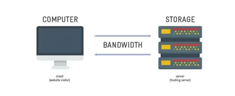 Apa itu Bandwidth 11zon