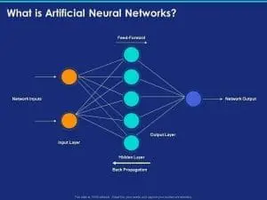 Apa itu Neural Network