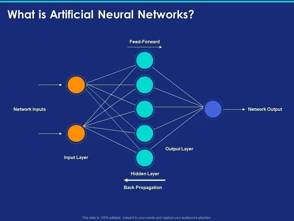 Apa itu Neural Network