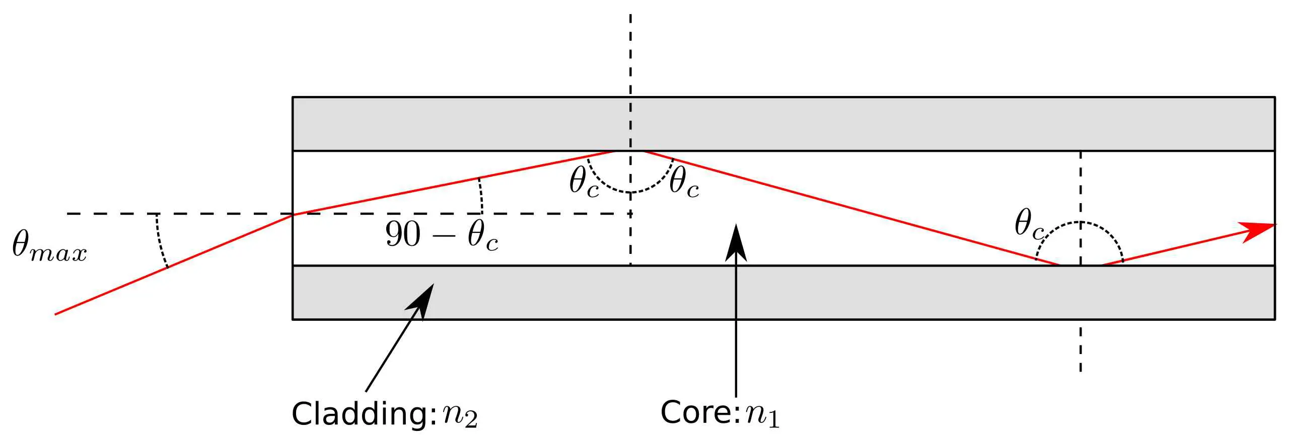 Pengertian Numerical Aperture