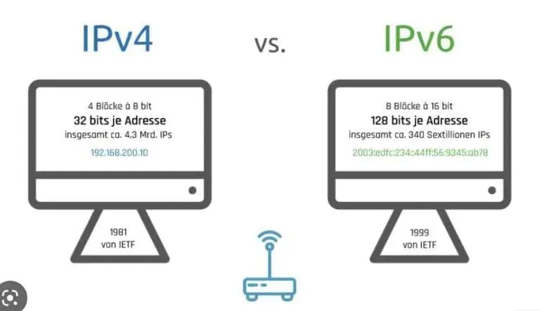 Perbedaan IPv4 dan IPv6 Dan Apa Kelebihannya 11zon