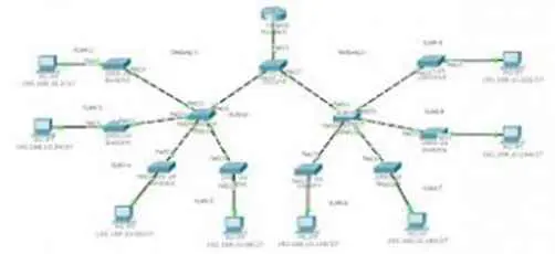 Perbedaan VLAN dan Subnetting