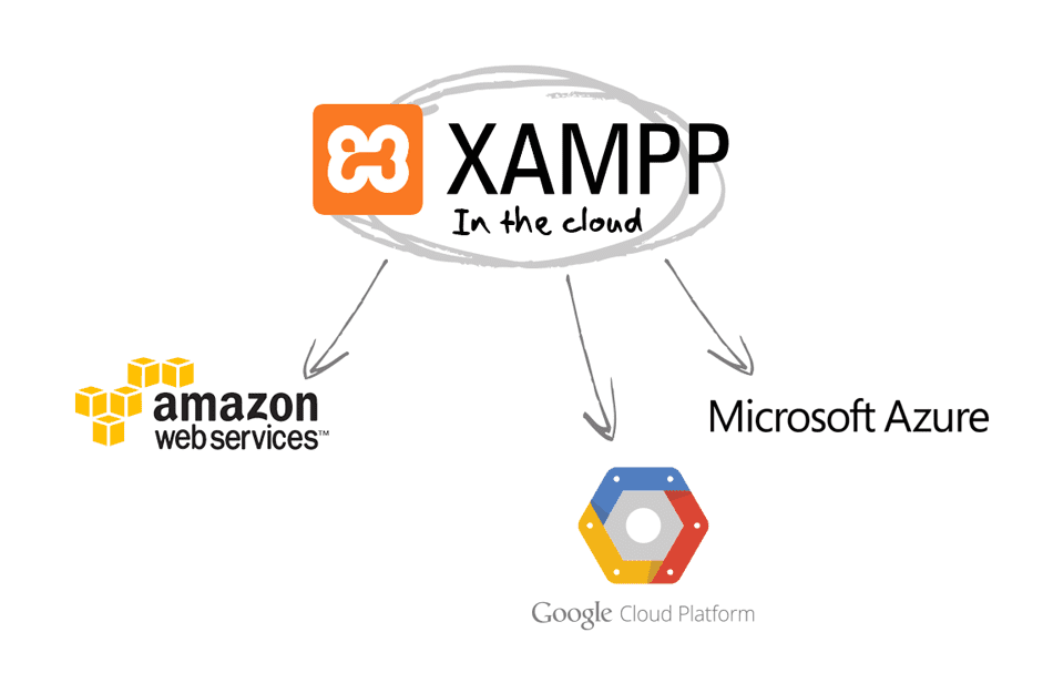 XAMPP adalah