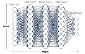 Neural Network adalah