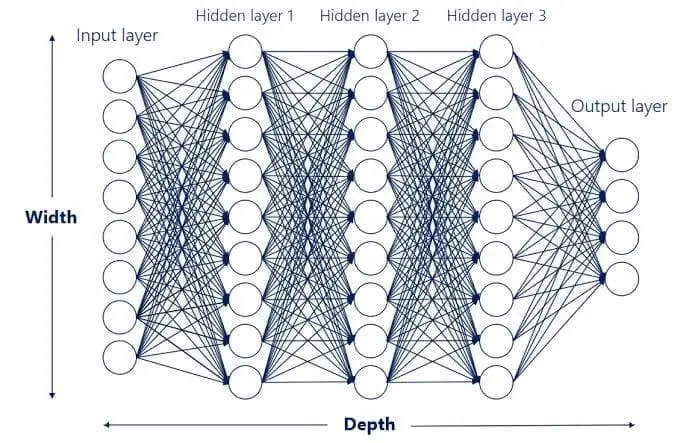 Neural Network adalah