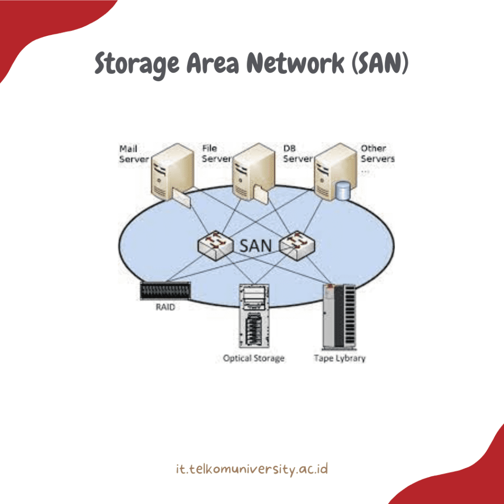 Storage Area Network (SAN) Pengertian dan Manfaatnya