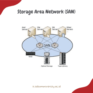 Storage Area Network (SAN) Pengertian dan Manfaatnya