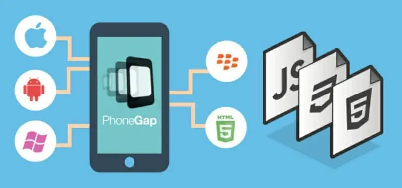 Mengenal Flutter dan Framework