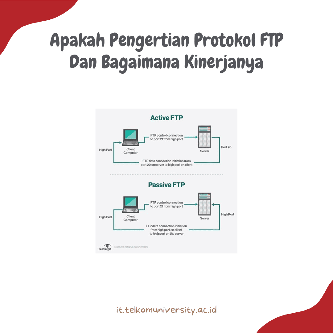 Apakah Pengertian Protokol FTP Dan Bagaimana Kinerjanya