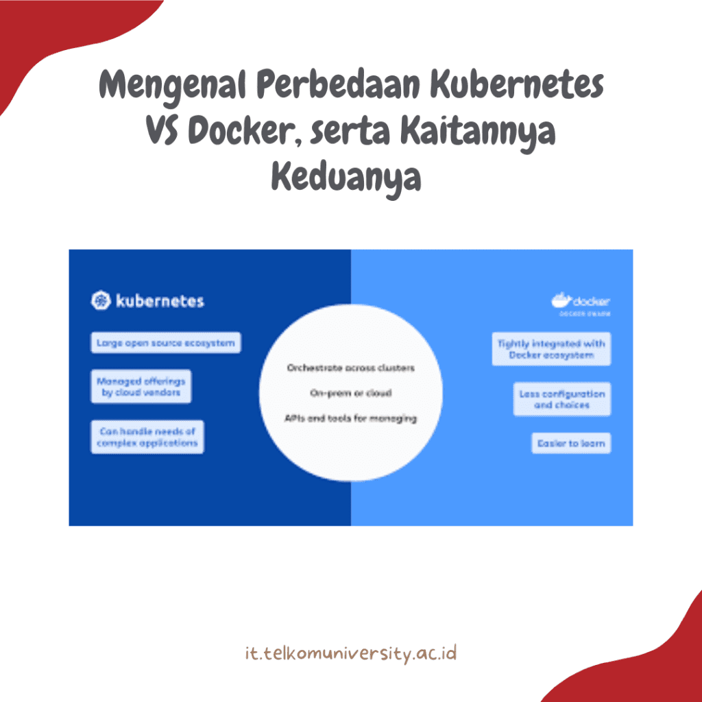 Mengenal Perbedaan Kubernetes VS Docker, serta Kaitannya Keduanya