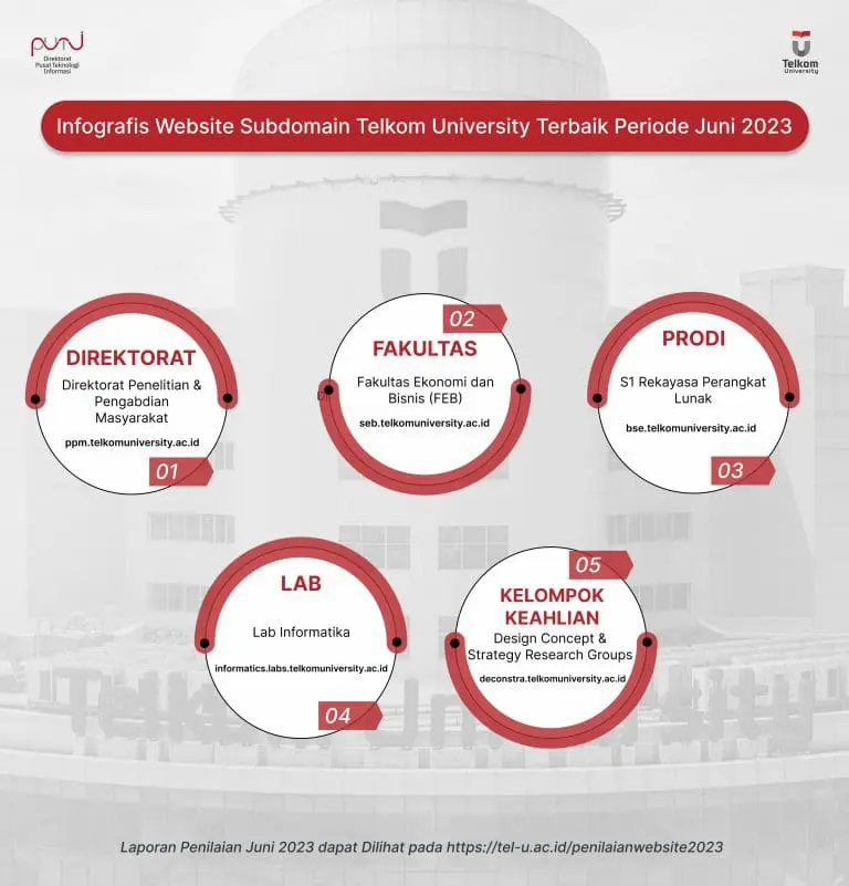Pemenang Penilaian Website Telkom University Juni 2023