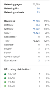 Backlink Subnet BSE Telkom University