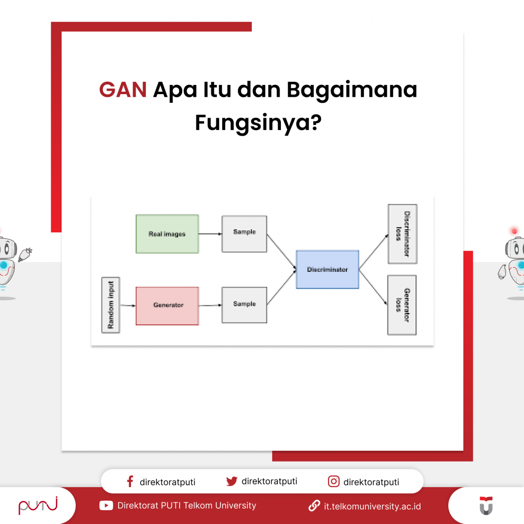 Apa Itu GAN