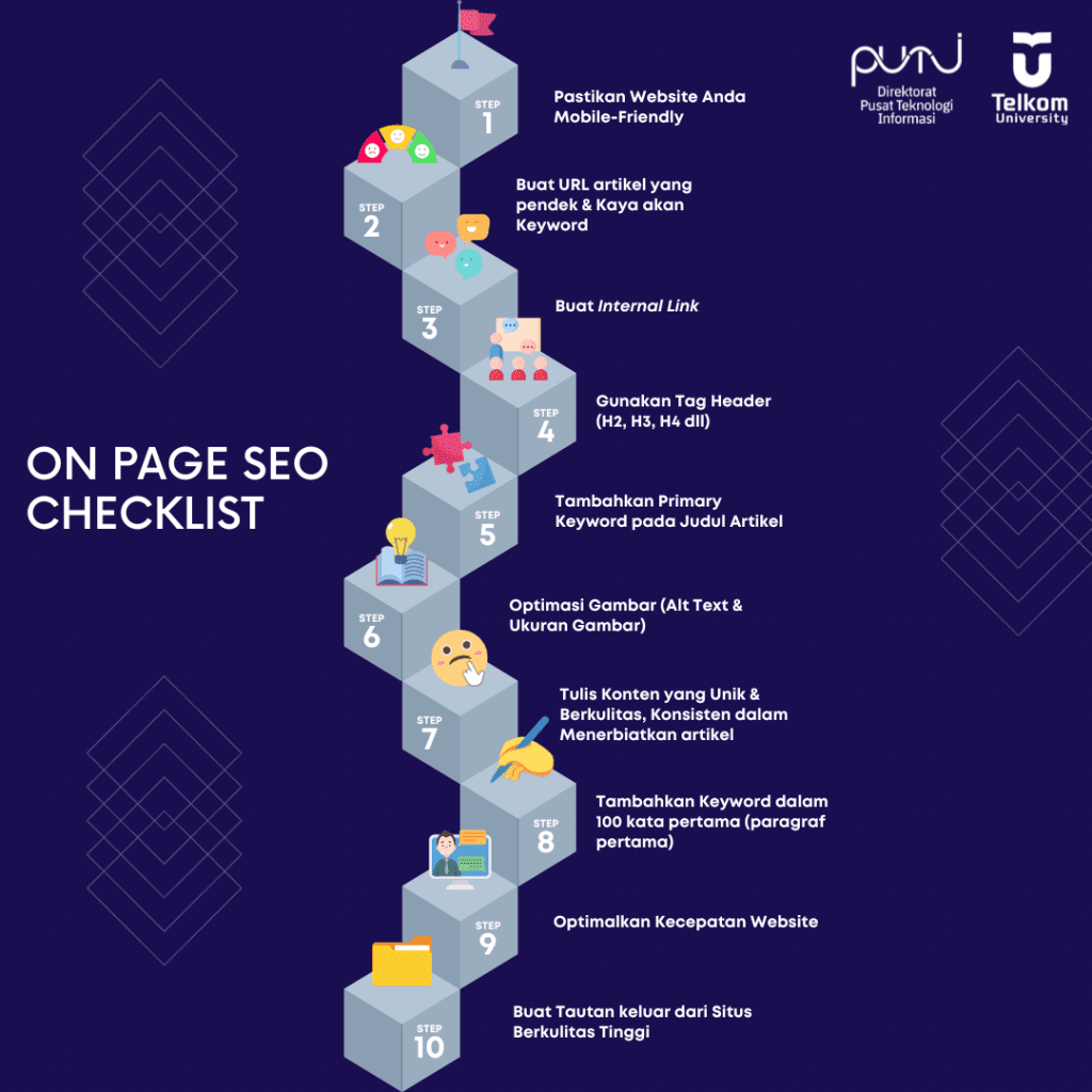 On Page SEO Checklist