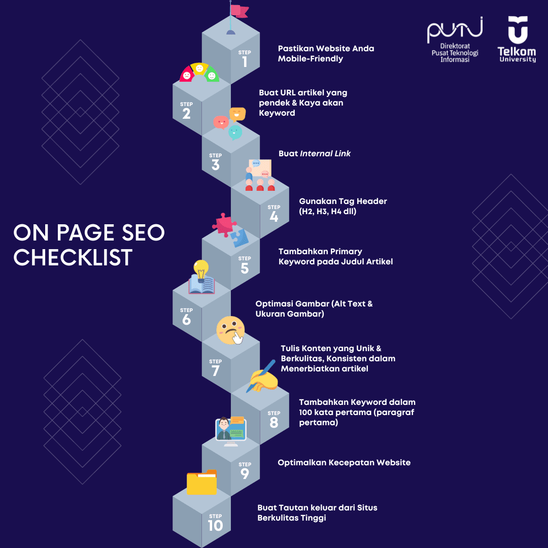 On Page SEO Checklist