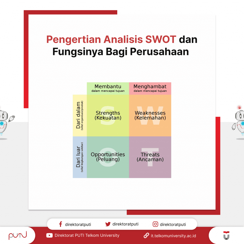 Pengertian Analisis SWOT dan Fungsinya Bagi Perusahaan 