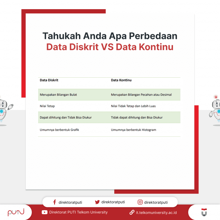 Perbedaan Data Diskrit VS Data Kontinu